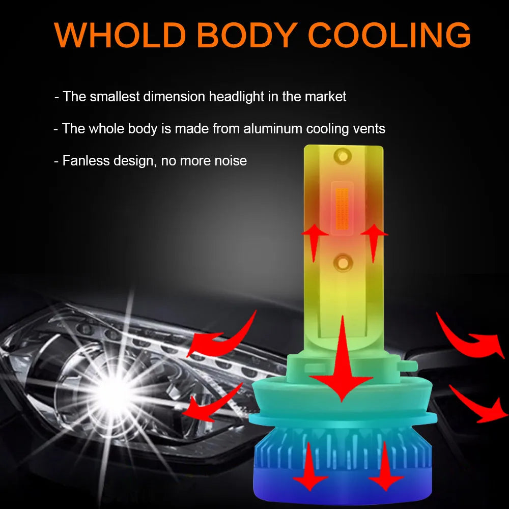 Zdatt H7 H4 Led Headlight HB3 HB4 H1 H11 Led Car Light Bulb 12V 12000LM 30W 6000K Super Mini No Fan Noise 2PCS Auto Headlamp