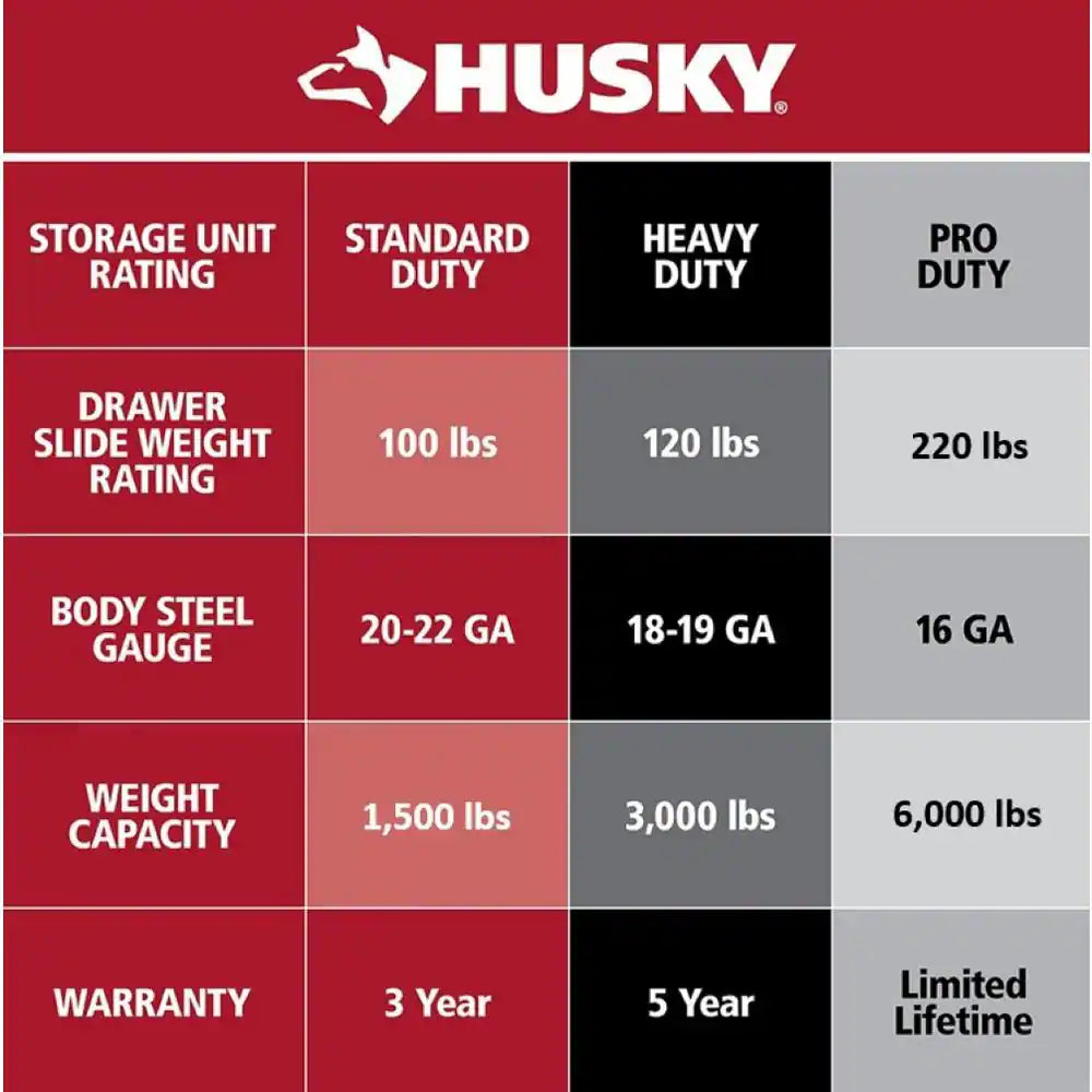 Modular Tool Storage 52 In. W X 20 In. D Standard Duty Red Mobile Workbench Cabinet