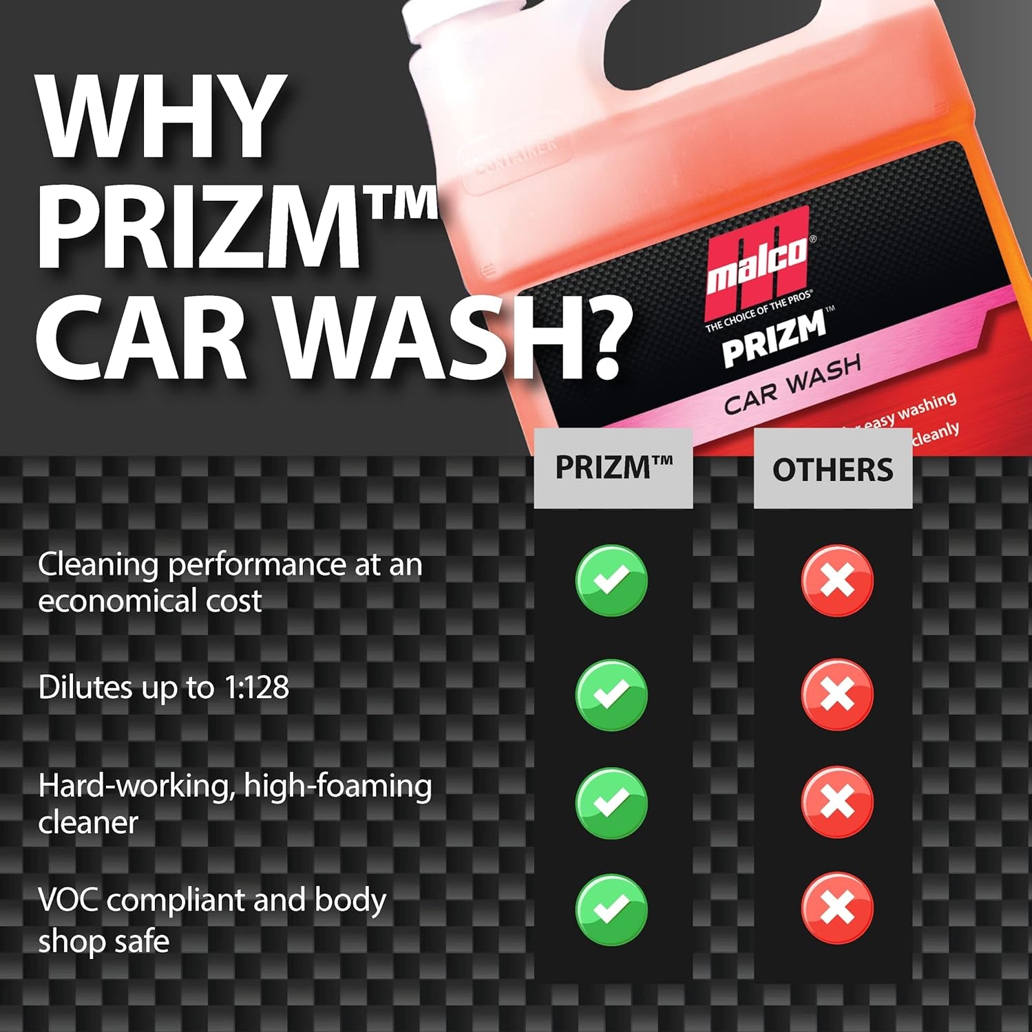Prizm Car Wash – Hard-Working, High-Foaming Automotive Cleaner/Formulated to Remove Soils and Rinse Away Cleanly/Excellent Cleaning Performance and Value / 1 Gallon (123201)