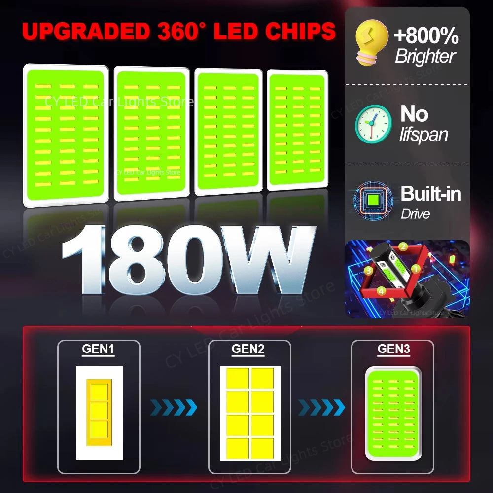 8000K ICE Blue 4 Side LED H7 Car Headlight 180W High Power H4 H8 HB3 9005 9006 HB4 H9 H11 H13 9007 9012 Spotlight Chip Fog Lamp