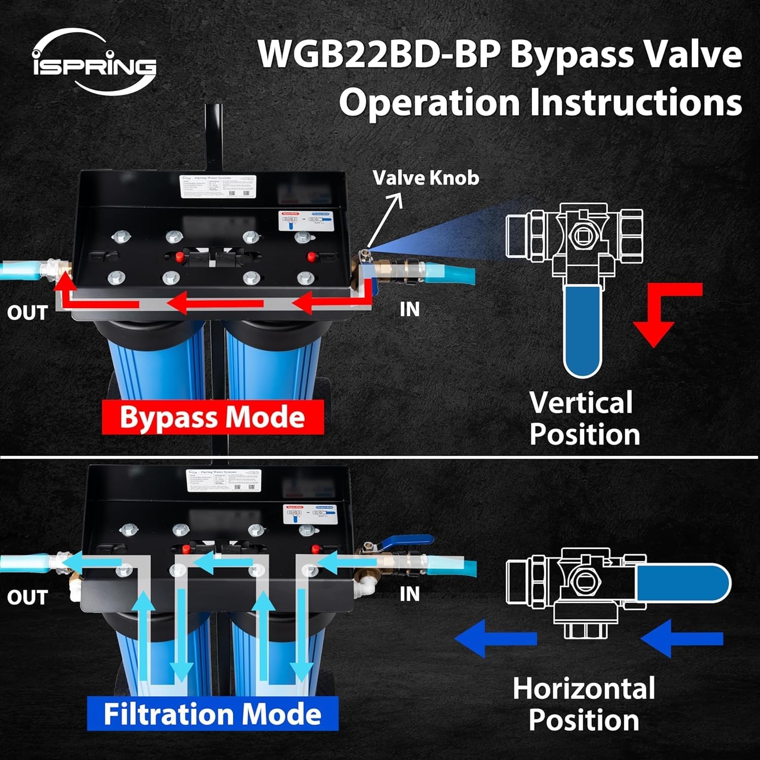 Spotless Car Wash System with Bypass Valve, Deionized Water System for Spot Free Rvs, Model: WGB22BD-BP